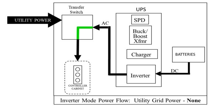 UPS Digram