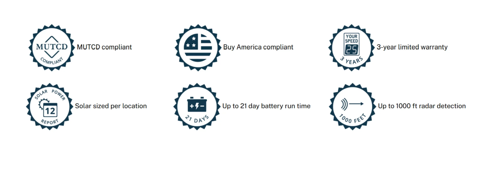 Compliance