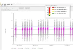 SpeedCheck Scheduler