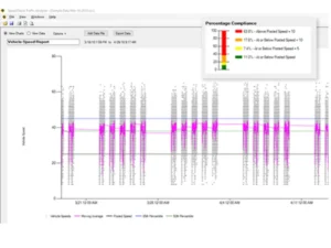 SpeedCheck Traffic analyzer