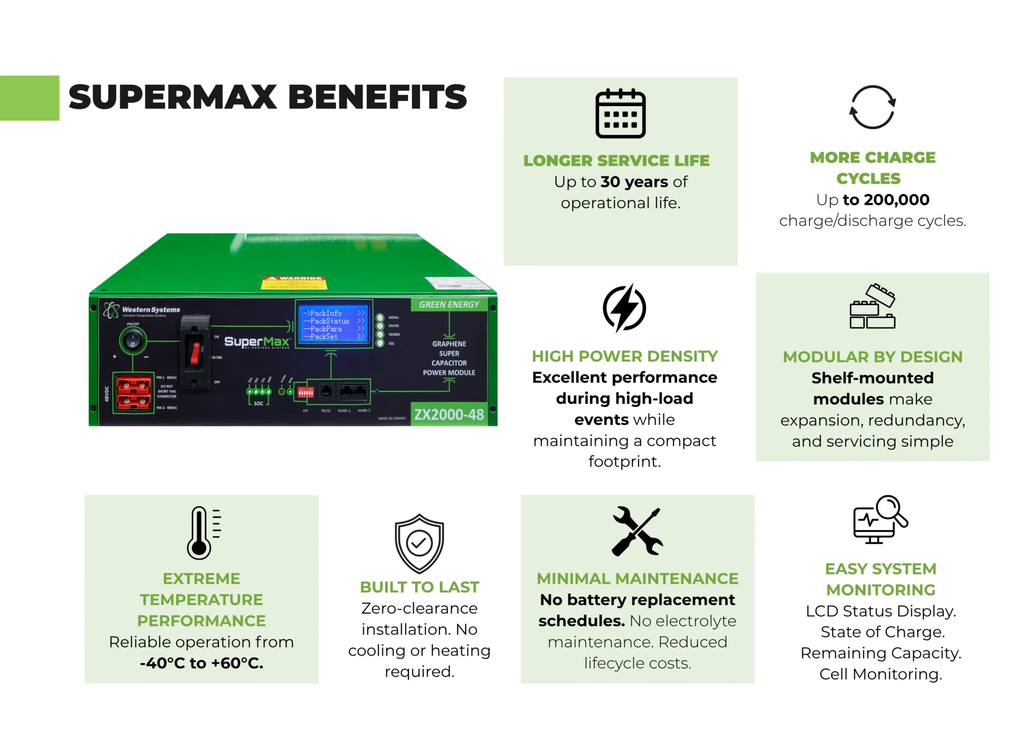 Supermax benefits